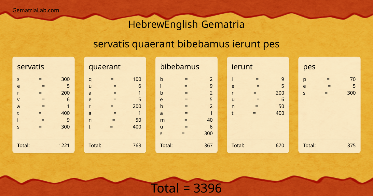 servatis quaerant bibebamus ierunt pes in hebrewEnglish Gematria